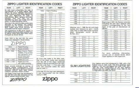 zippo lighter value chart